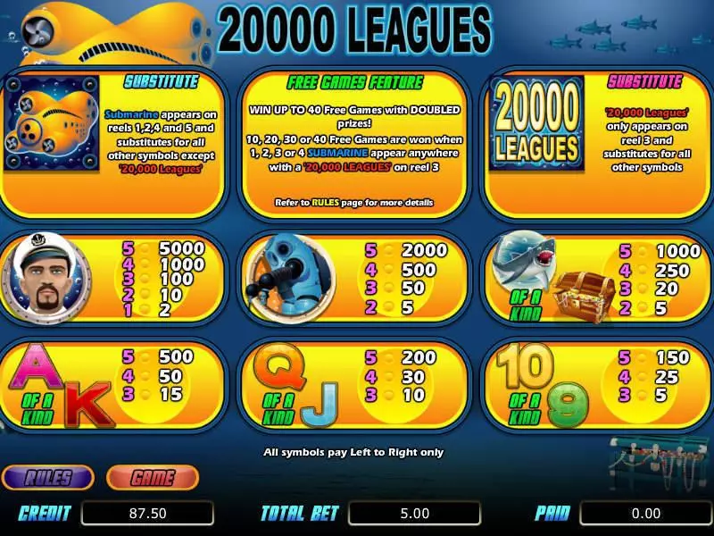 20 000 Leagues  Real Money Slot made by bwin.party - Info and Rules