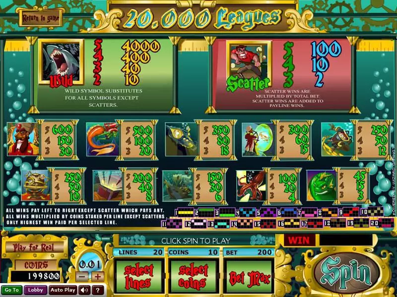 20 000 Leagues  Real Money Slot made by Wizard Gaming - Info and Rules