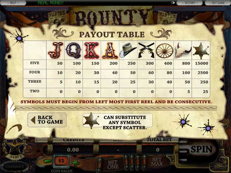 5-Reel Bounty Hunter  Real Money Slot made by DGS - Info and Rules
