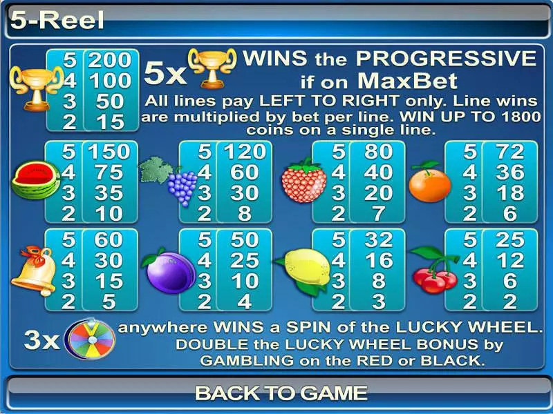 5 Reel  Real Money Slot made by Byworth - Info and Rules