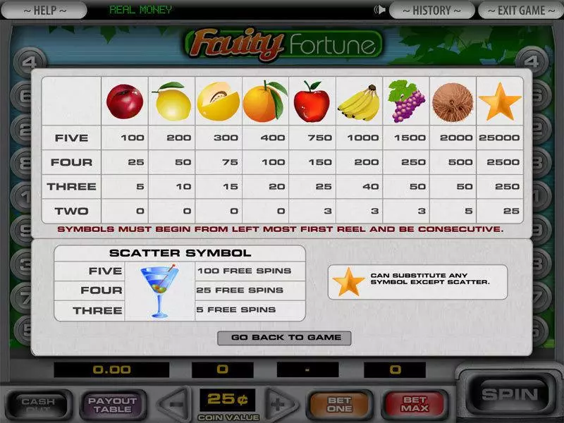 5-Reel Fruity Fortune  Real Money Slot made by DGS - Info and Rules