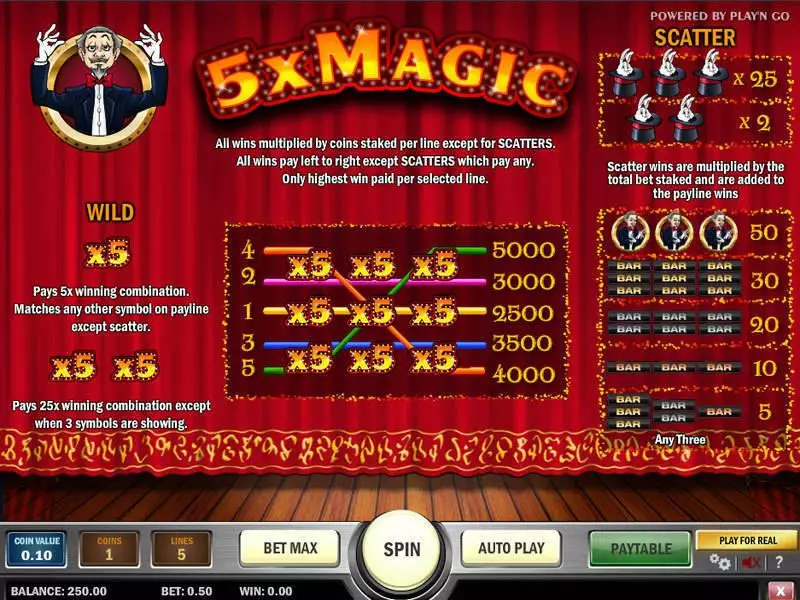 5x Magic  Real Money Slot made by Play'n GO - Info and Rules
