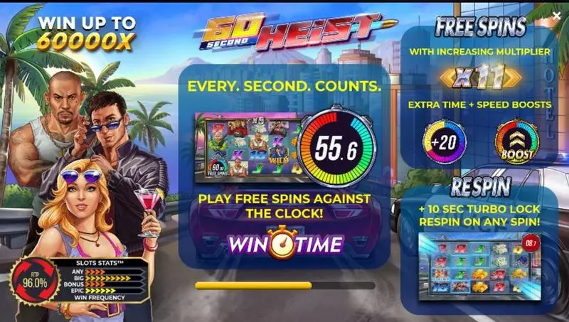 60 Second Heist  Real Money Slot made by 4ThePlayer - Info and Rules