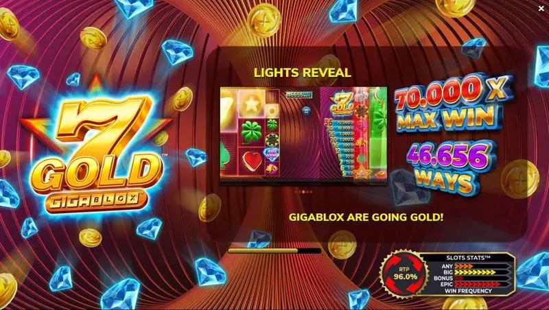 7 Gold Gigablox  Real Money Slot made by 4ThePlayer - Info and Rules