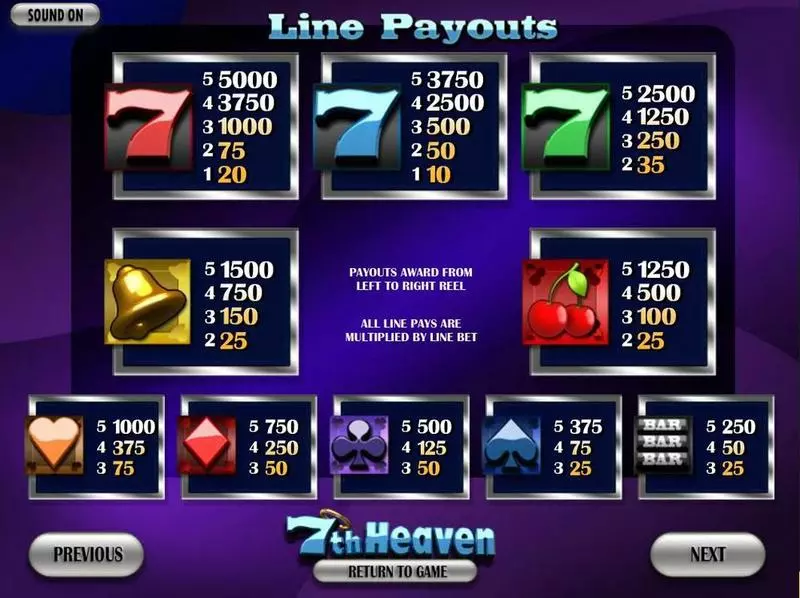 7thHeaven  Real Money Slot made by BetSoft - Info and Rules