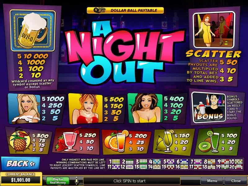A Night Out  Real Money Slot made by PlayTech - Info and Rules
