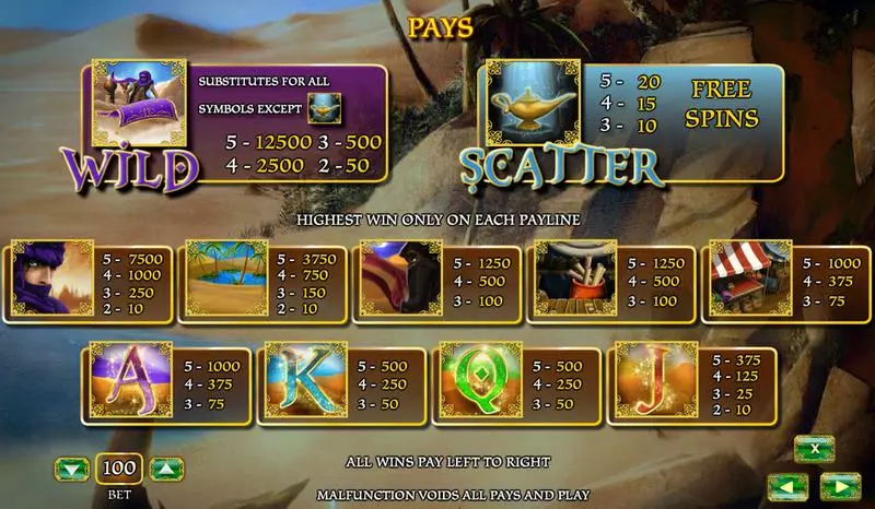Aladdin's Legacy  Real Money Slot made by Amaya - Info and Rules