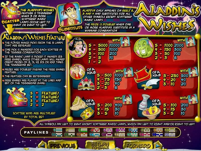 Aladdin's Wishes  Real Money Slot made by RTG - Info and Rules