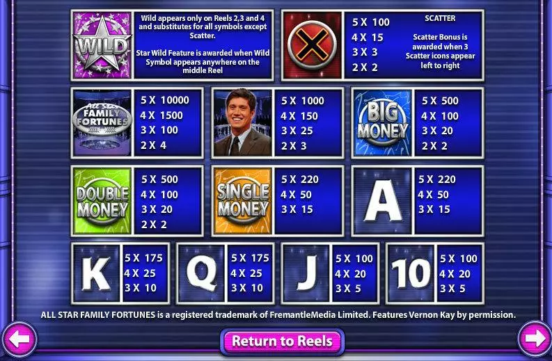 All Star Family Fortunes  Real Money Slot made by Hatimo - Info and Rules