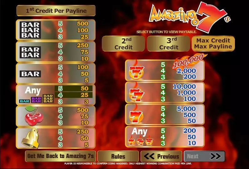 Amazing 7s  Real Money Slot made by WGS Technology - Info and Rules