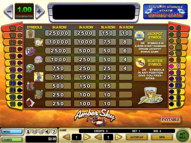 Amber Sky  Real Money Slot made by GTECH - Info and Rules