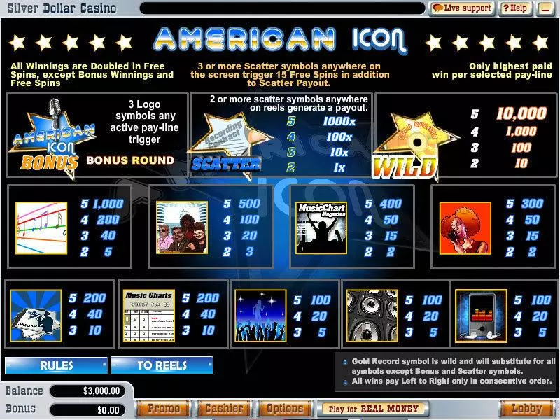 American Icon  Real Money Slot made by Vegas Technology - Info and Rules