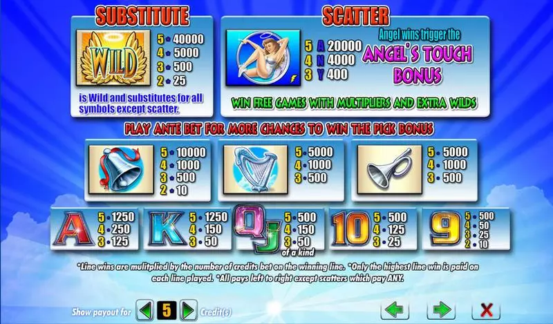 Angel's Touch  Real Money Slot made by Amaya - Info and Rules