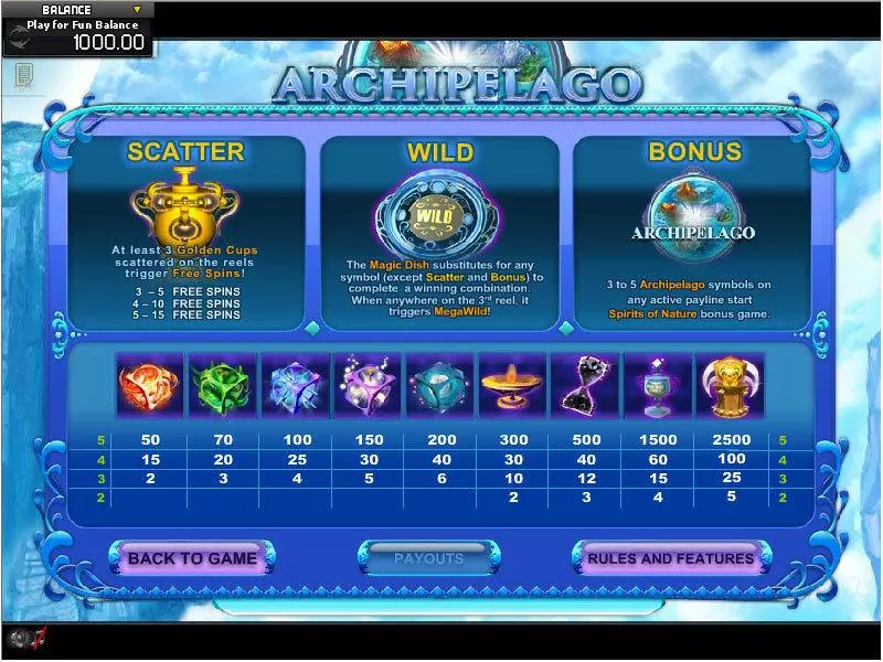 Archipelago  Real Money Slot made by GamesOS - Info and Rules