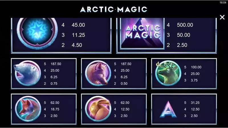 Arctic Magic  Real Money Slot made by Microgaming - Paytable