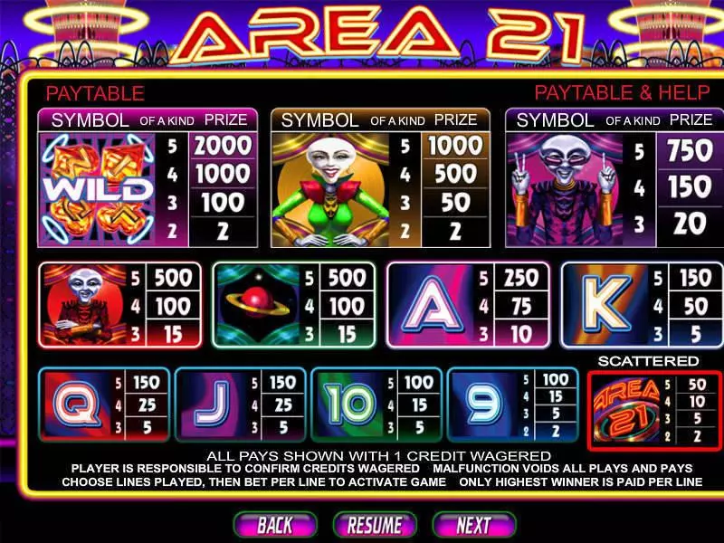 Area 21  Real Money Slot made by CryptoLogic - Info and Rules