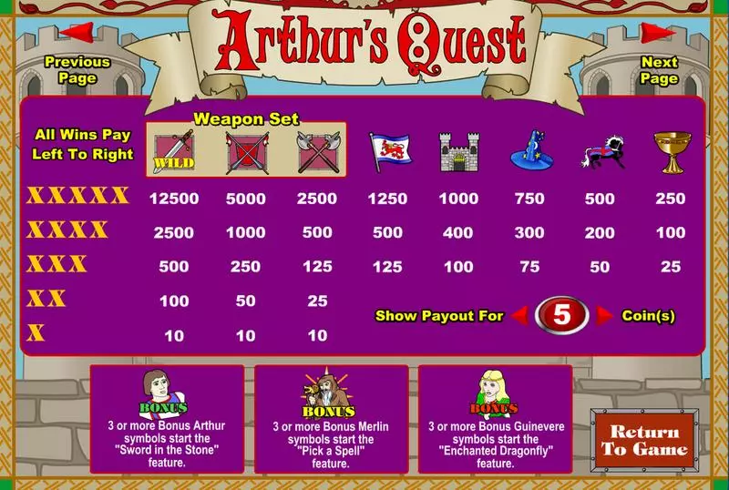 Arthur's Quest  Real Money Slot made by Amaya - Info and Rules