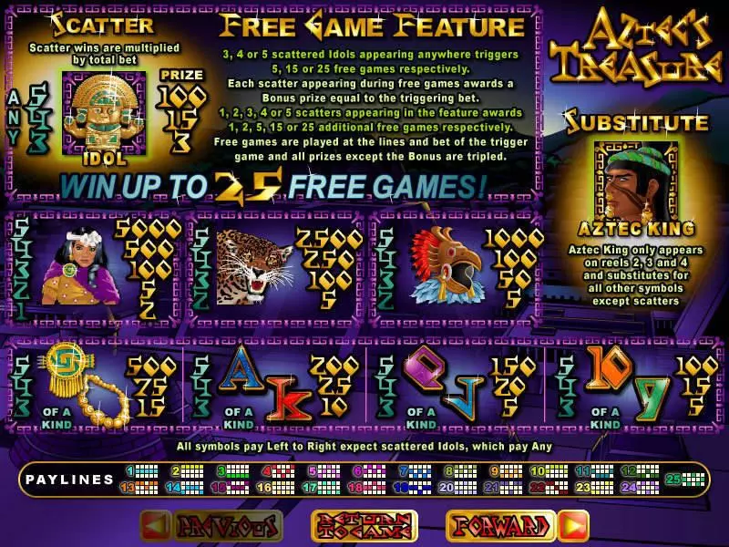 Aztec's Treasure Feature Guarantee  Real Money Slot made by RTG - Info and Rules