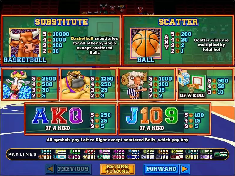 Basketbull  Real Money Slot made by RTG - Info and Rules