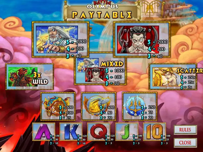 Battle for Olympus  Real Money Slot made by CryptoLogic - Info and Rules