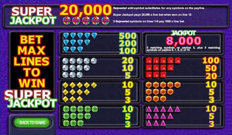 Bejeweled  Real Money Slot made by IN DOUBT - Info and Rules