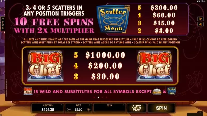 Big Chef  Real Money Slot made by Microgaming - Info and Rules
