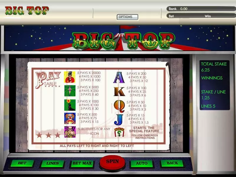 Big Top  Real Money Slot made by Parlay - Info and Rules