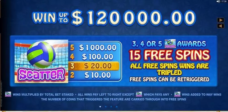 Bikini Party  Real Money Slot made by Microgaming - Info and Rules