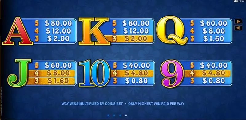 Bikini Party  Real Money Slot made by Microgaming - Info and Rules