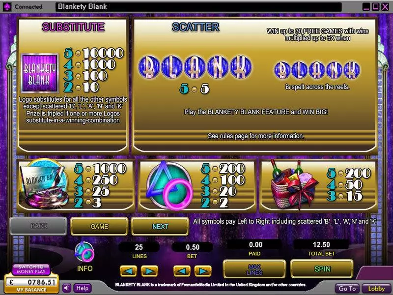 Blankety Blank  Real Money Slot made by OpenBet - Info and Rules