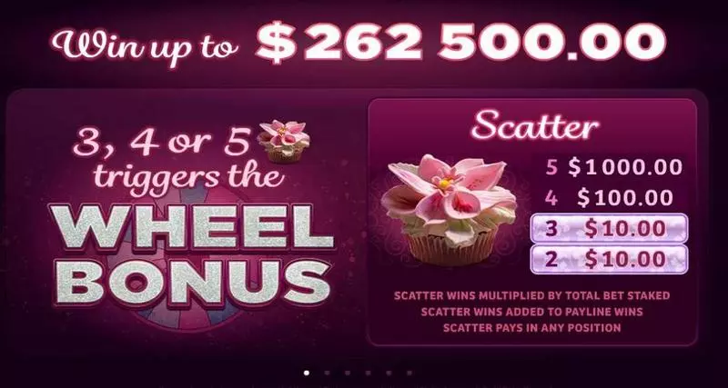 Bridesmaids  Real Money Slot made by Microgaming - Info and Rules