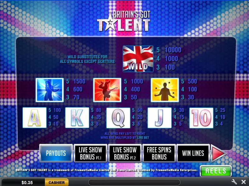 Britain's Got Talent  Real Money Slot made by Ash Gaming - Info and Rules