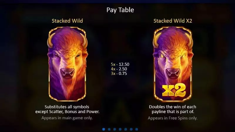 Buffalo Power: Hold and Win  Real Money Slot made by Playson - Paytable