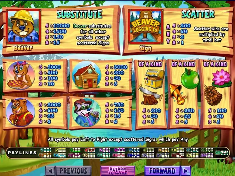 Builder Beaver  Real Money Slot made by RTG - Info and Rules