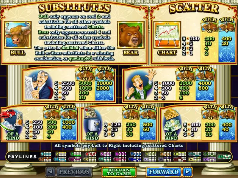 Bulls and Bears  Real Money Slot made by RTG - Info and Rules