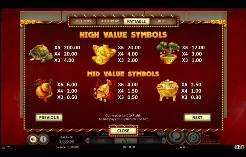 Caishen's Arrival   Real Money Slot made by BetSoft - Paytable