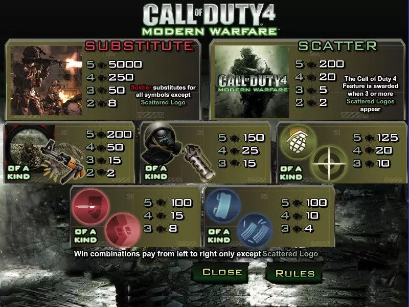Call of Duty 4  Real Money Slot made by CryptoLogic - Info and Rules