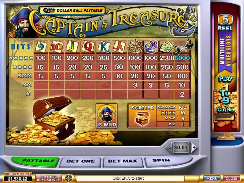 Captain's Treasure  Real Money Slot made by PlayTech - Info and Rules