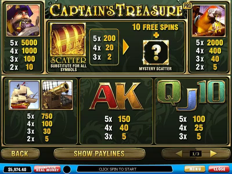 Captain's Treasure Pro  Real Money Slot made by PlayTech - Info and Rules