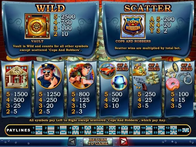 Cash Bandits  Real Money Slot made by RTG - Info and Rules