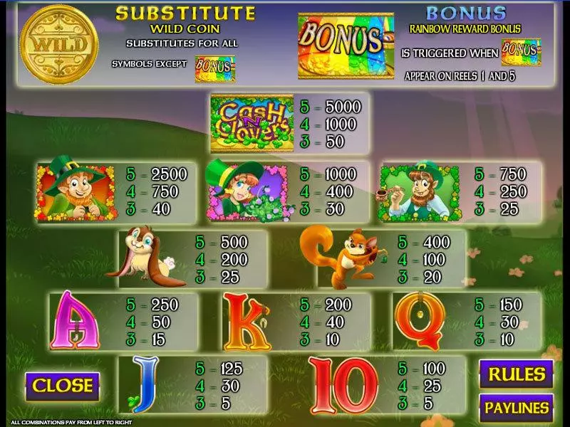 Cash N' Clovers  Real Money Slot made by Amaya - Info and Rules