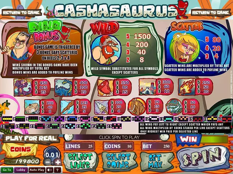 Cashasaurus  Real Money Slot made by Wizard Gaming - Info and Rules