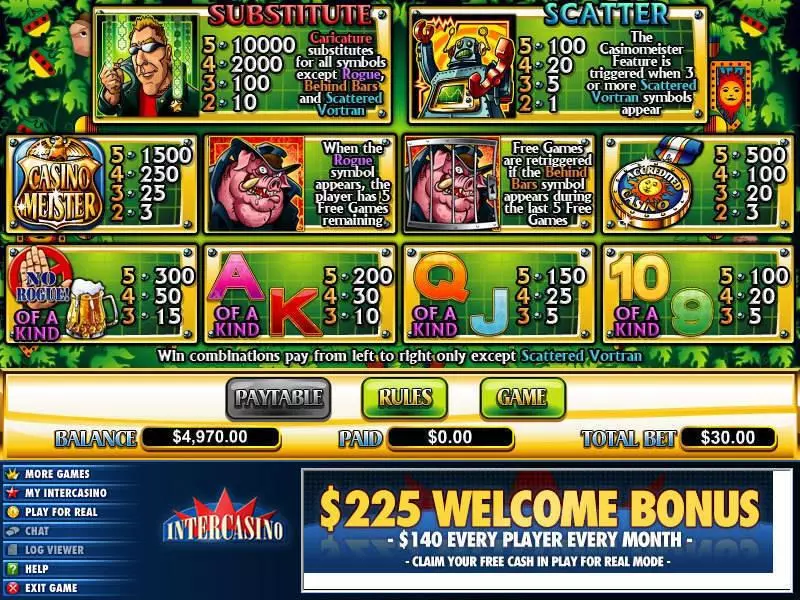 CasinoMeister  Real Money Slot made by CryptoLogic - Info and Rules