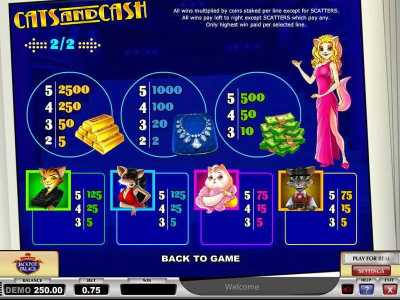 Cats & Cash  Real Money Slot made by Play'n GO - Info and Rules