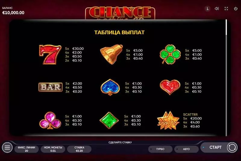 Chance Machine 20  Real Money Slot made by Endorphina - Paytable
