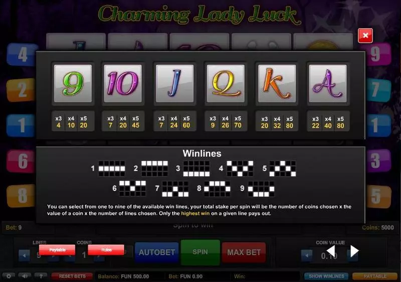 Charming Lady Luck  Real Money Slot made by 1x2 Gaming - Paytable