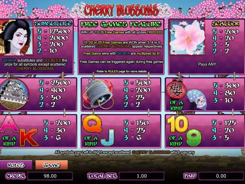 Cherry Blossoms  Real Money Slot made by Amaya - Info and Rules