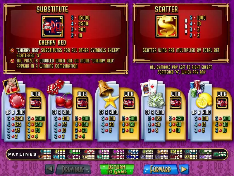 Cherry Red  Real Money Slot made by RTG - Info and Rules