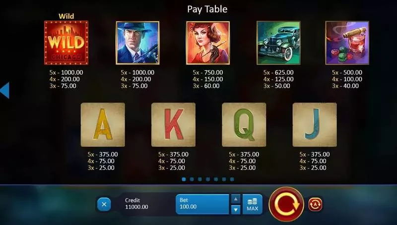 Chicago Gangsters  Real Money Slot made by Playson - Paytable