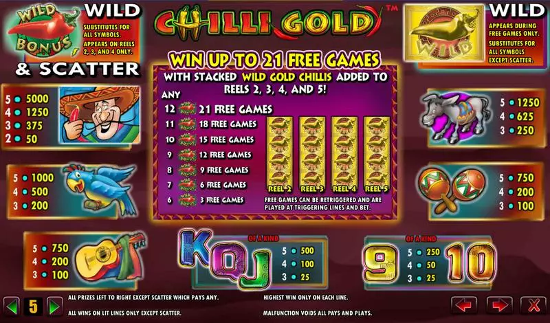 Chilli Gold  Real Money Slot made by Amaya - Info and Rules